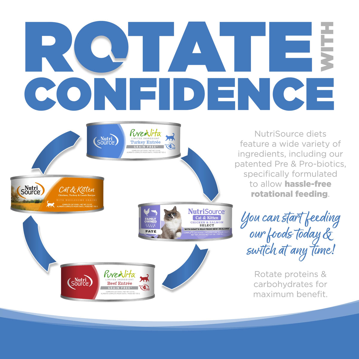 Rotate with confidence ads
