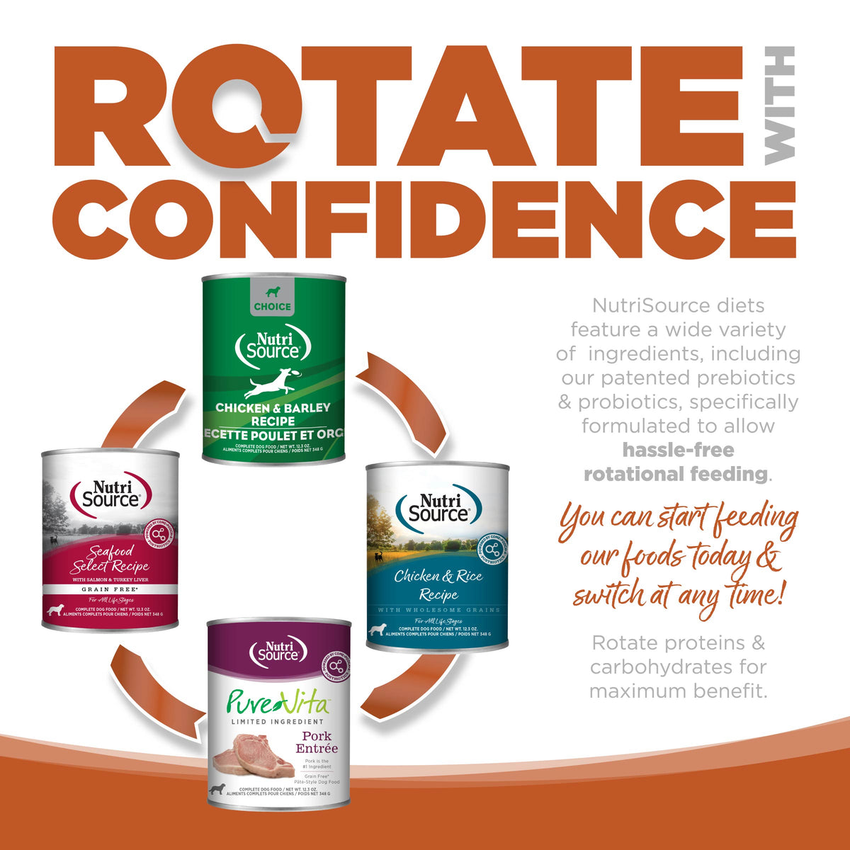 Rotate with Confidence Image