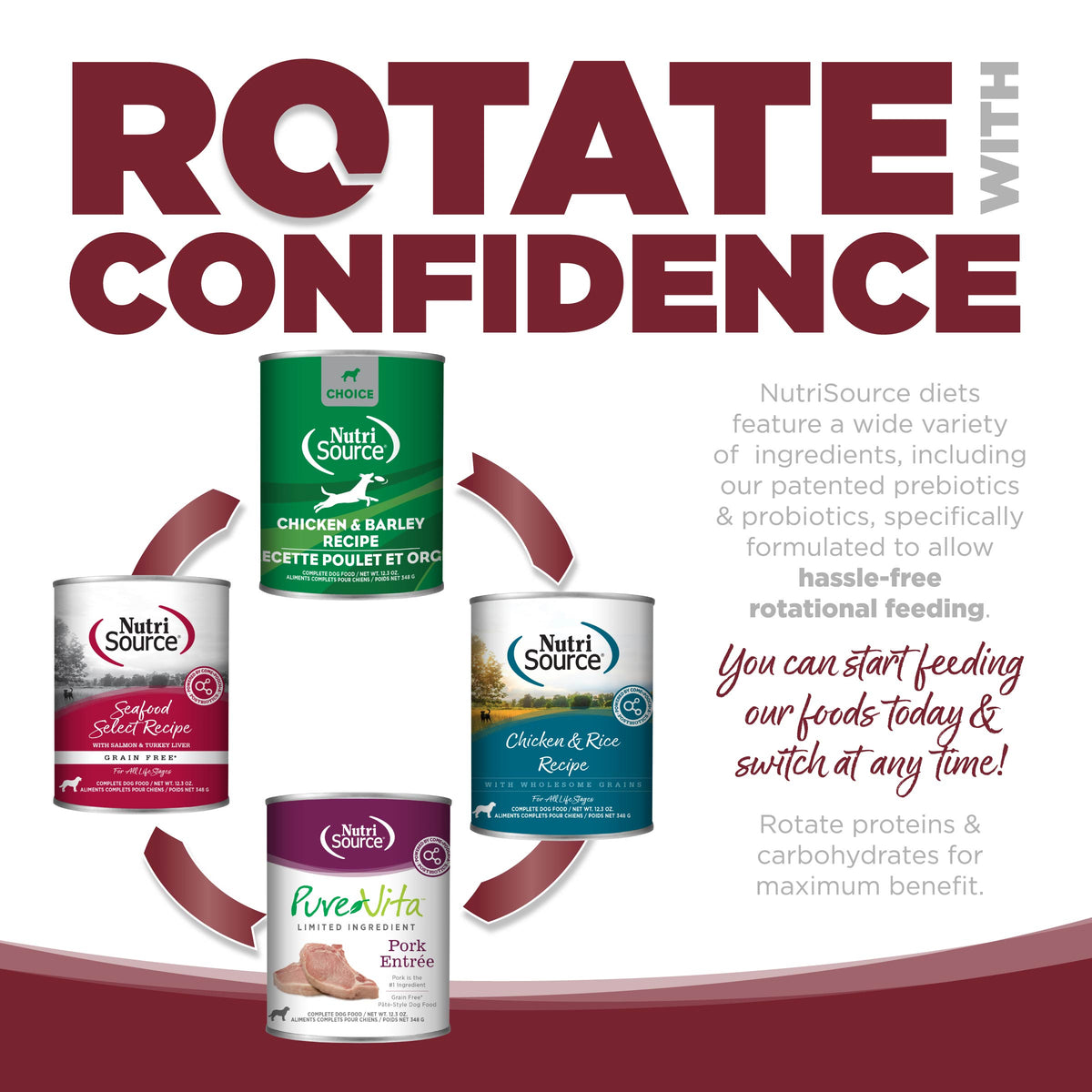 Rotate with Confidence ad