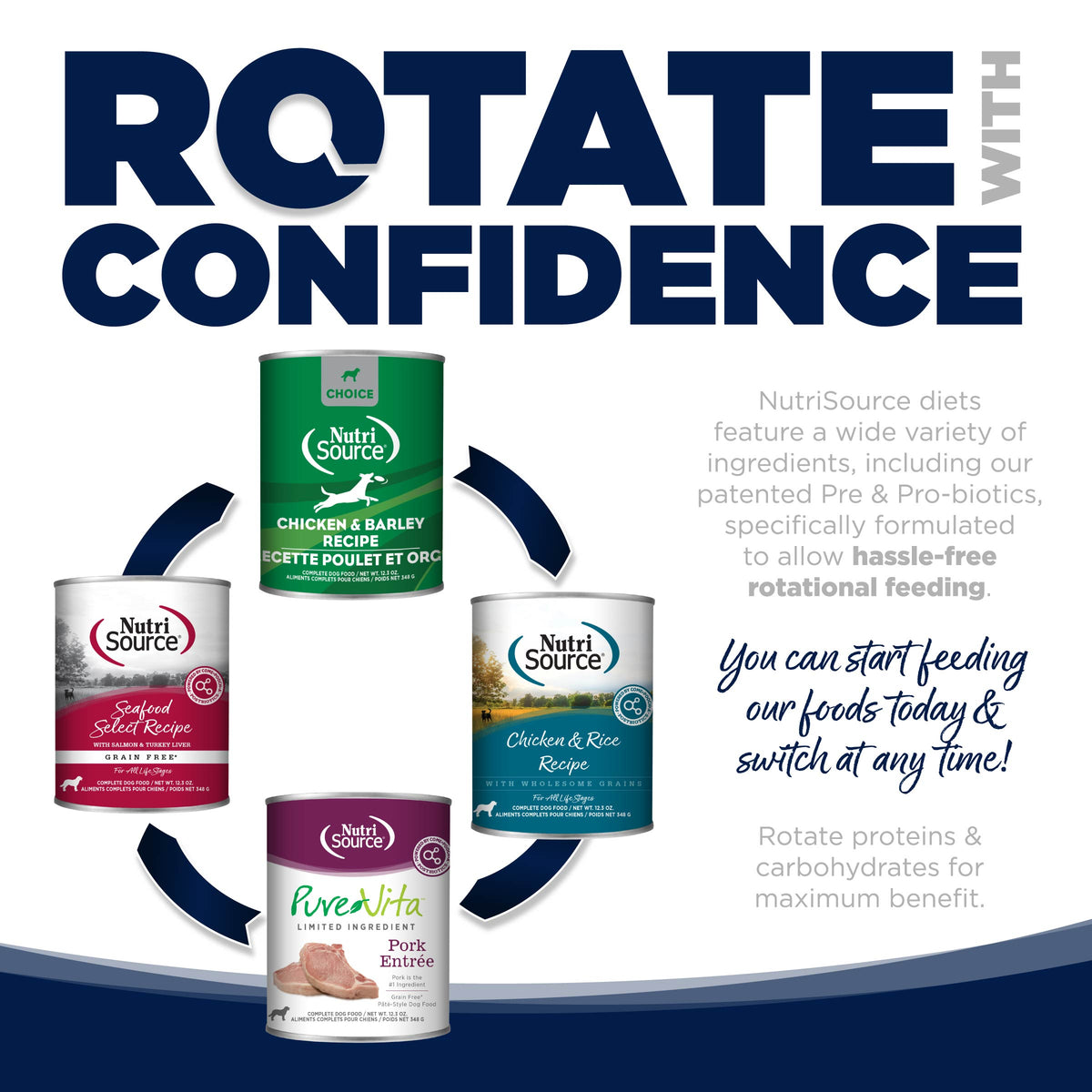 Rotate Confidence Ad