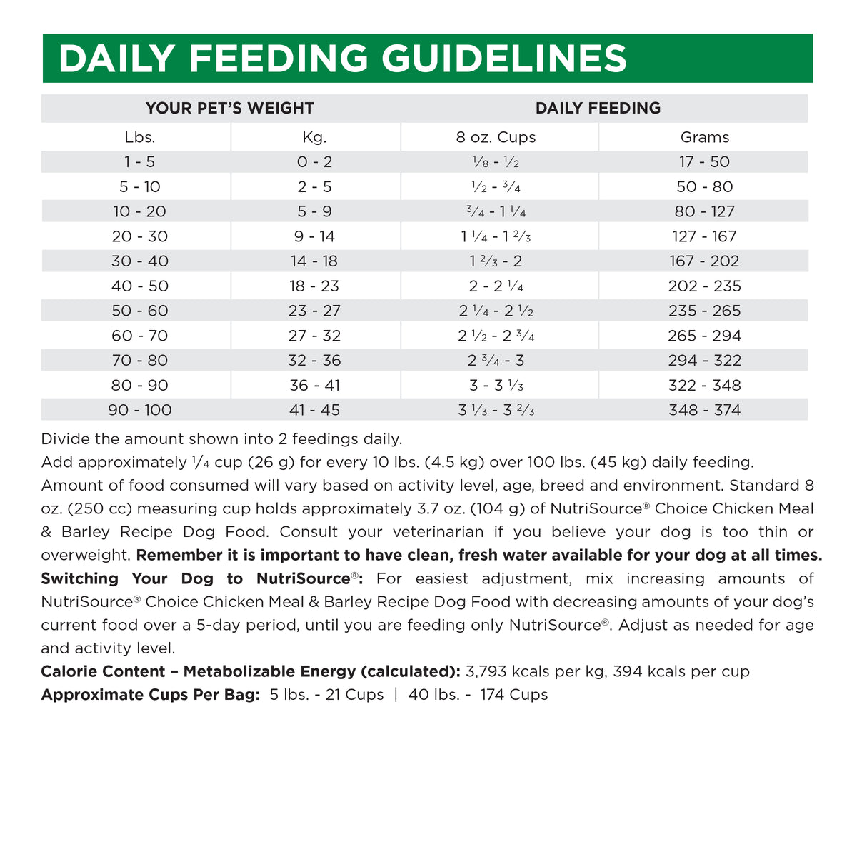Daily Feeding Guidelines