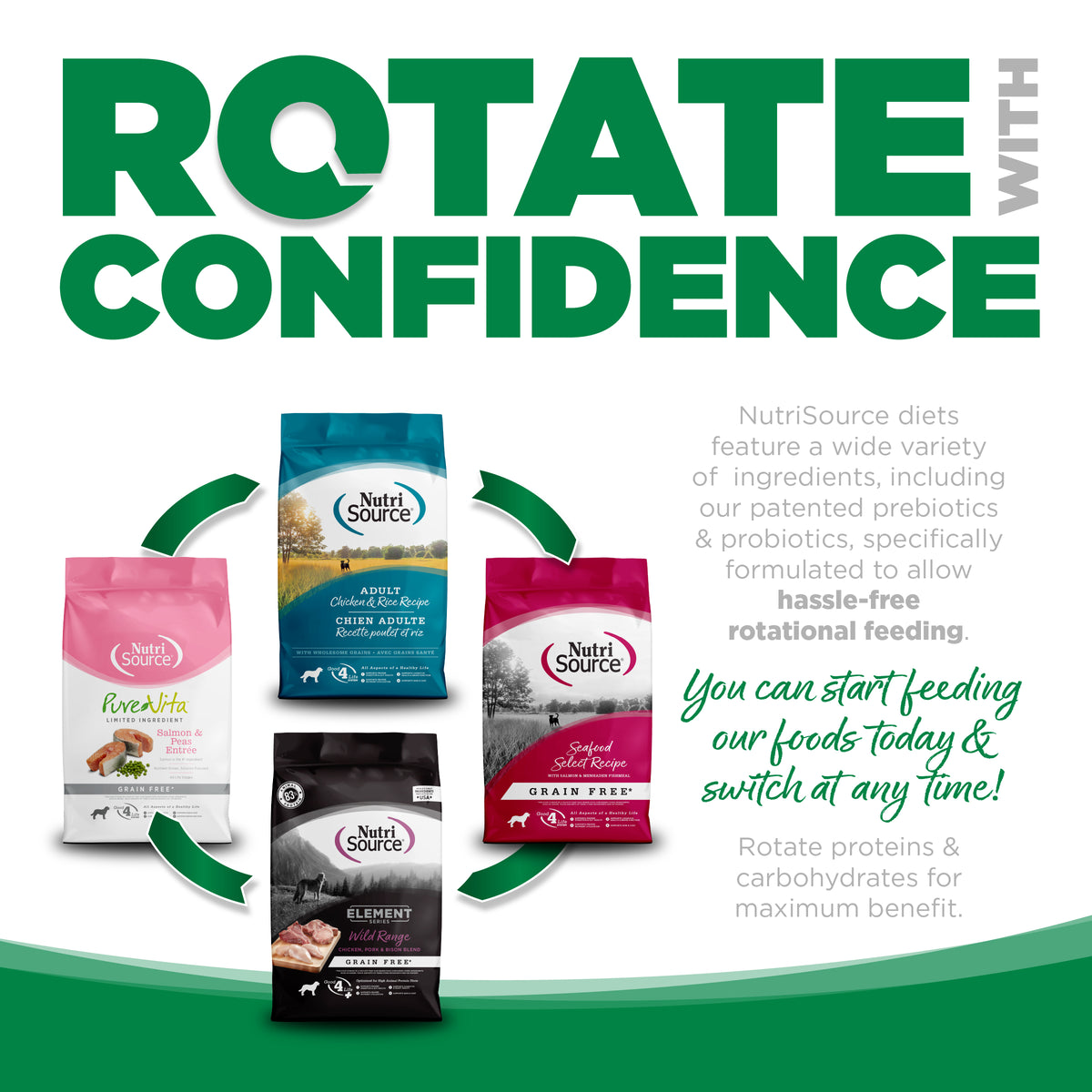 Rotate Confidence Ad