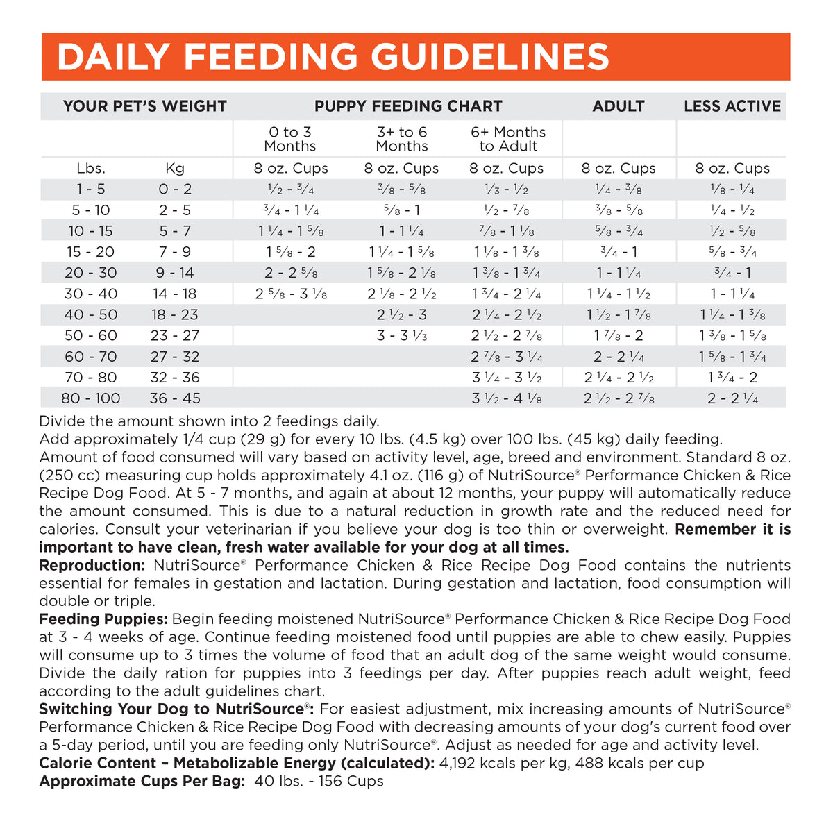 Daily Feeding Guidelines