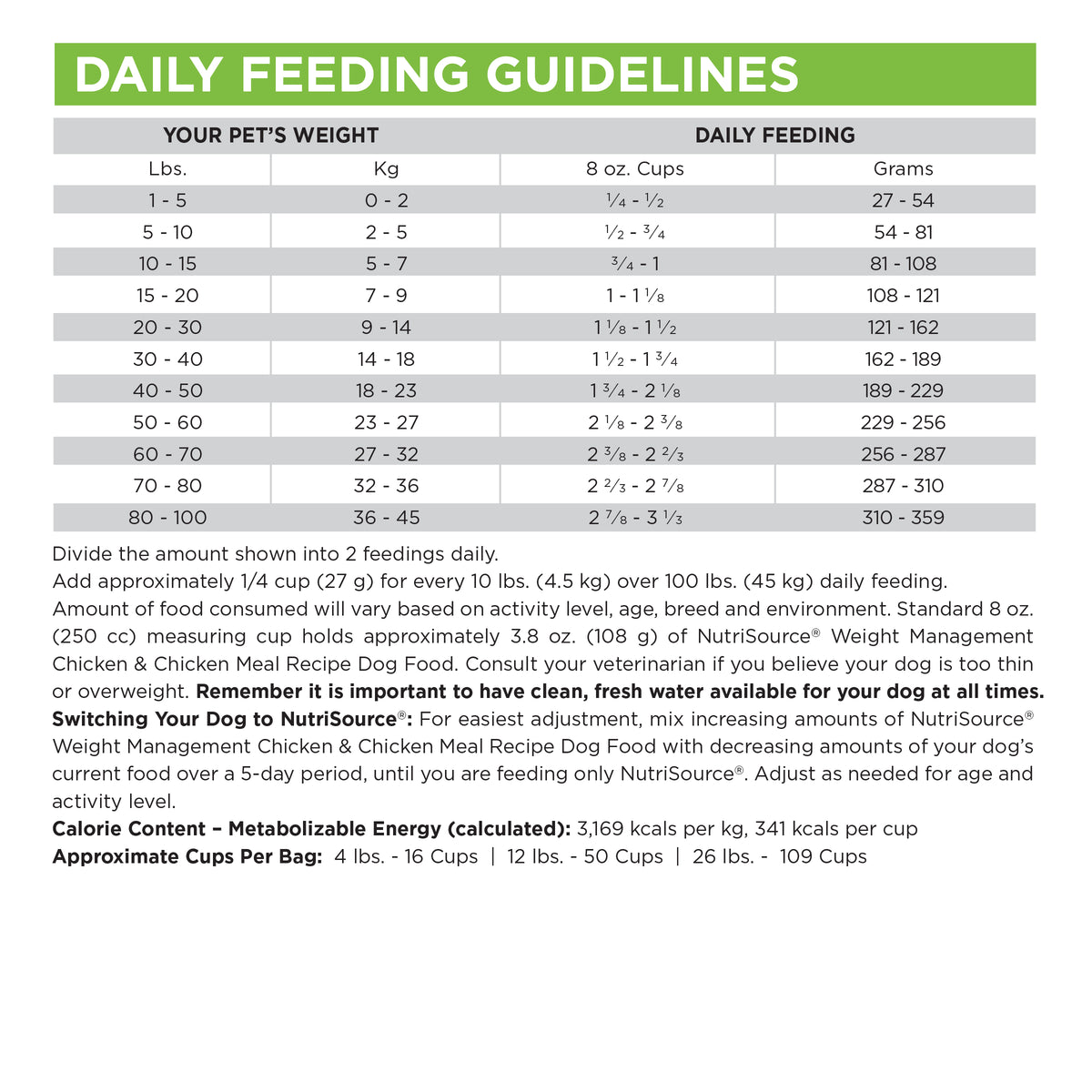 Daily feeding guidelines