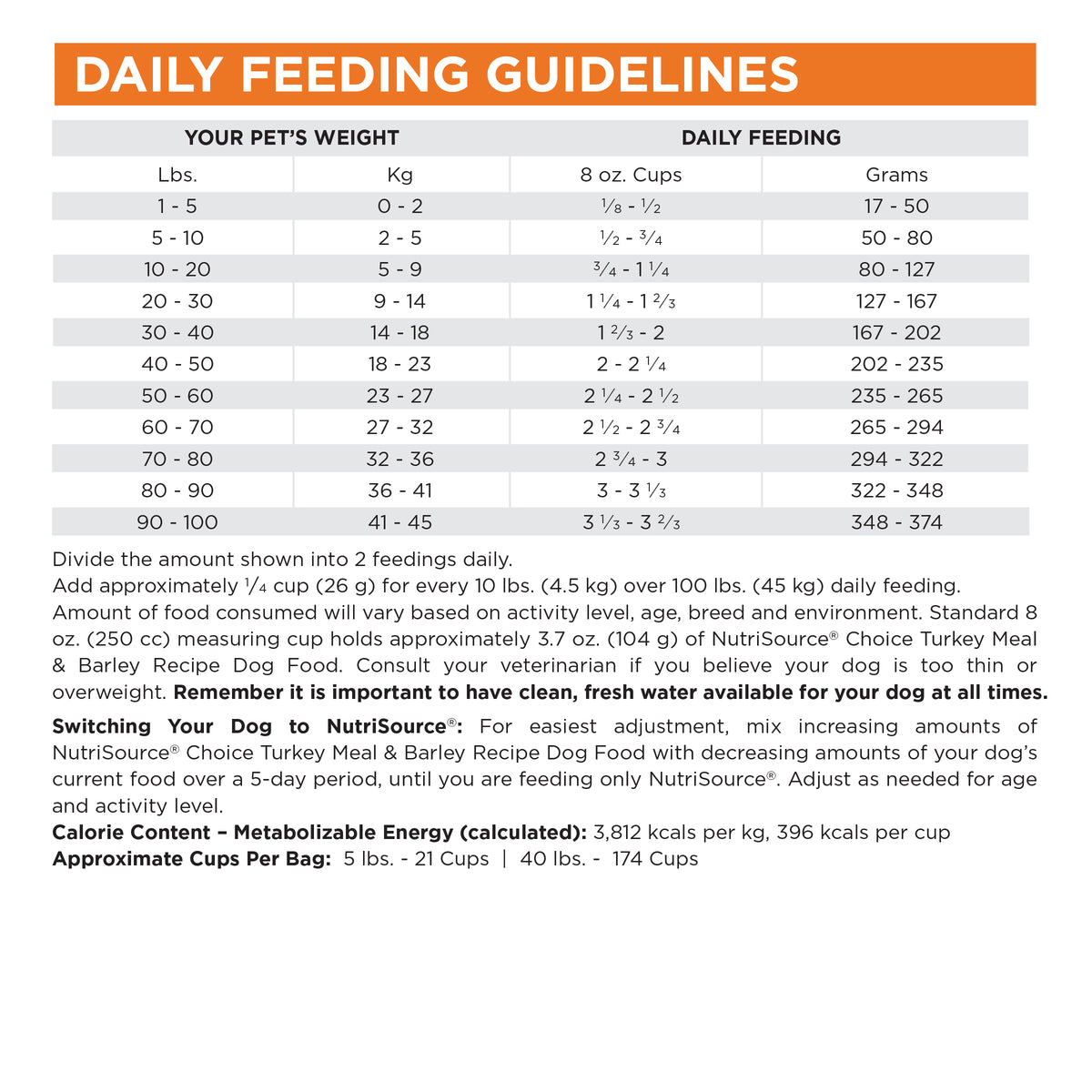 Daily Feeding Guidelines