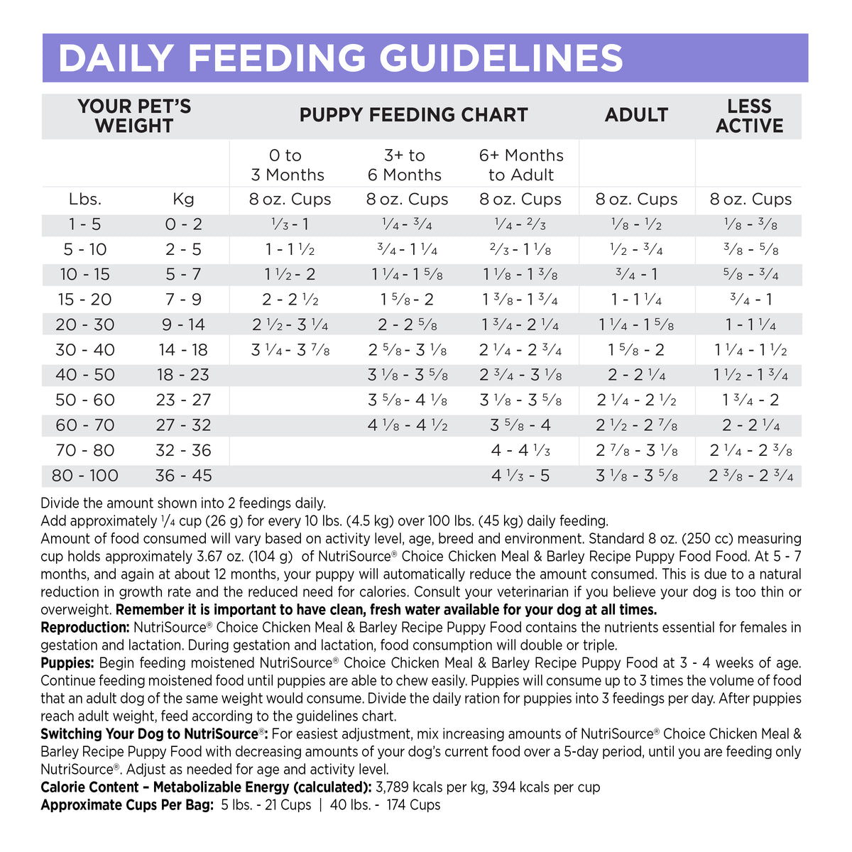 Daily Feeding Guidelines