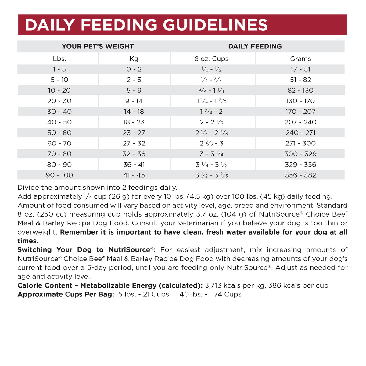 Daily Feeding Guidelines