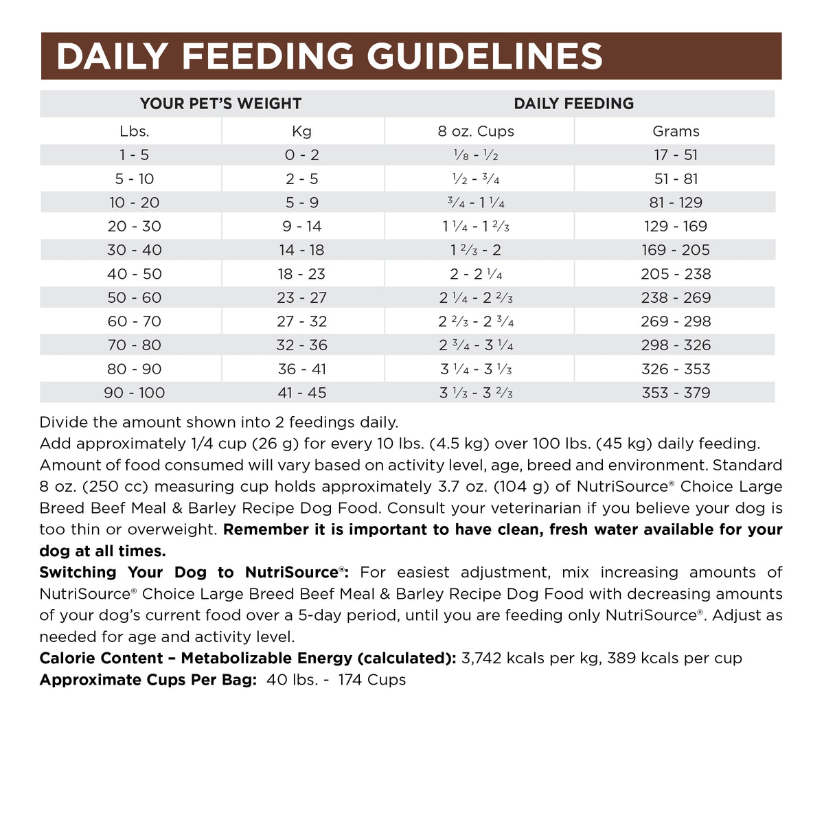 Daily Feeding Guidelines