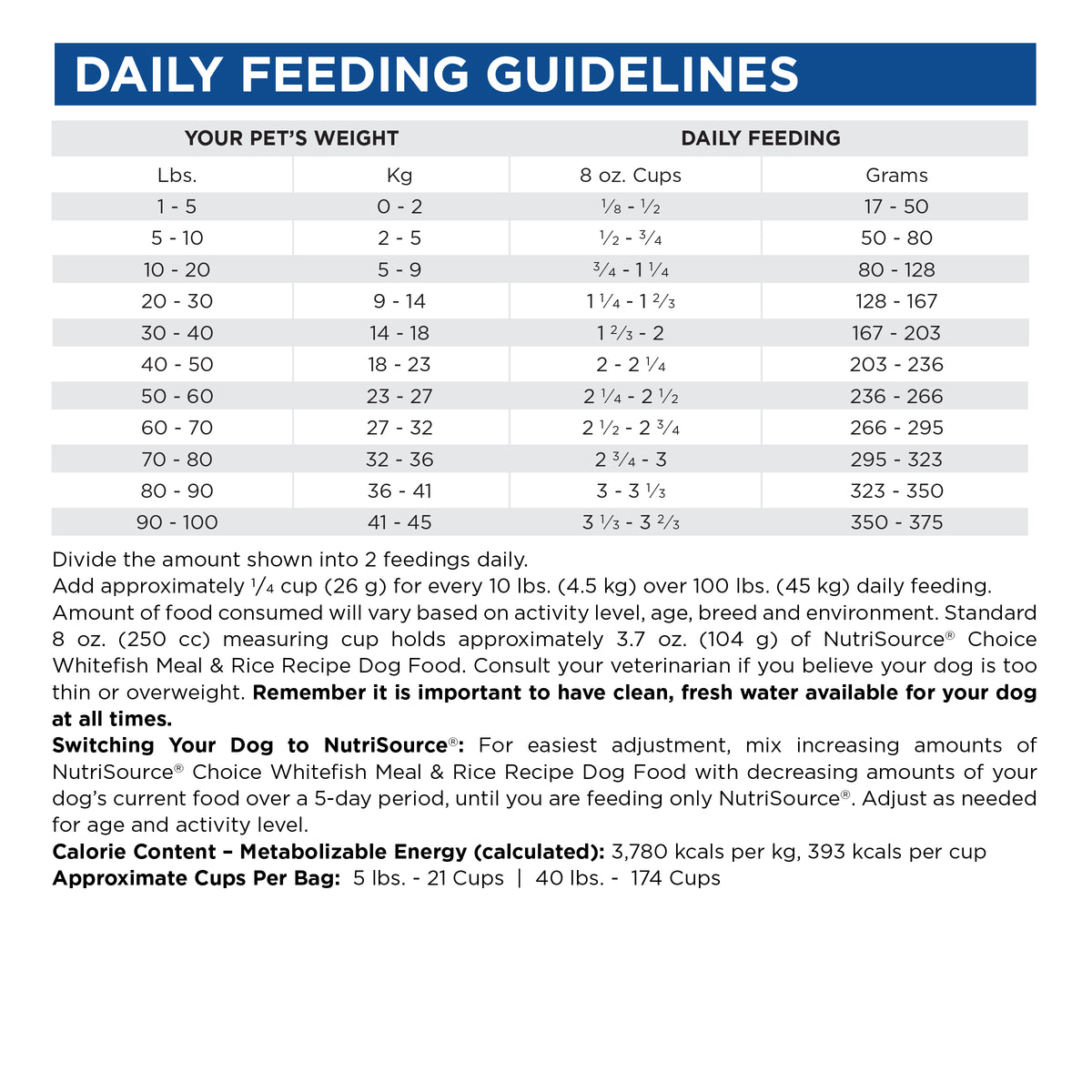 Daily Feeding Guidelines