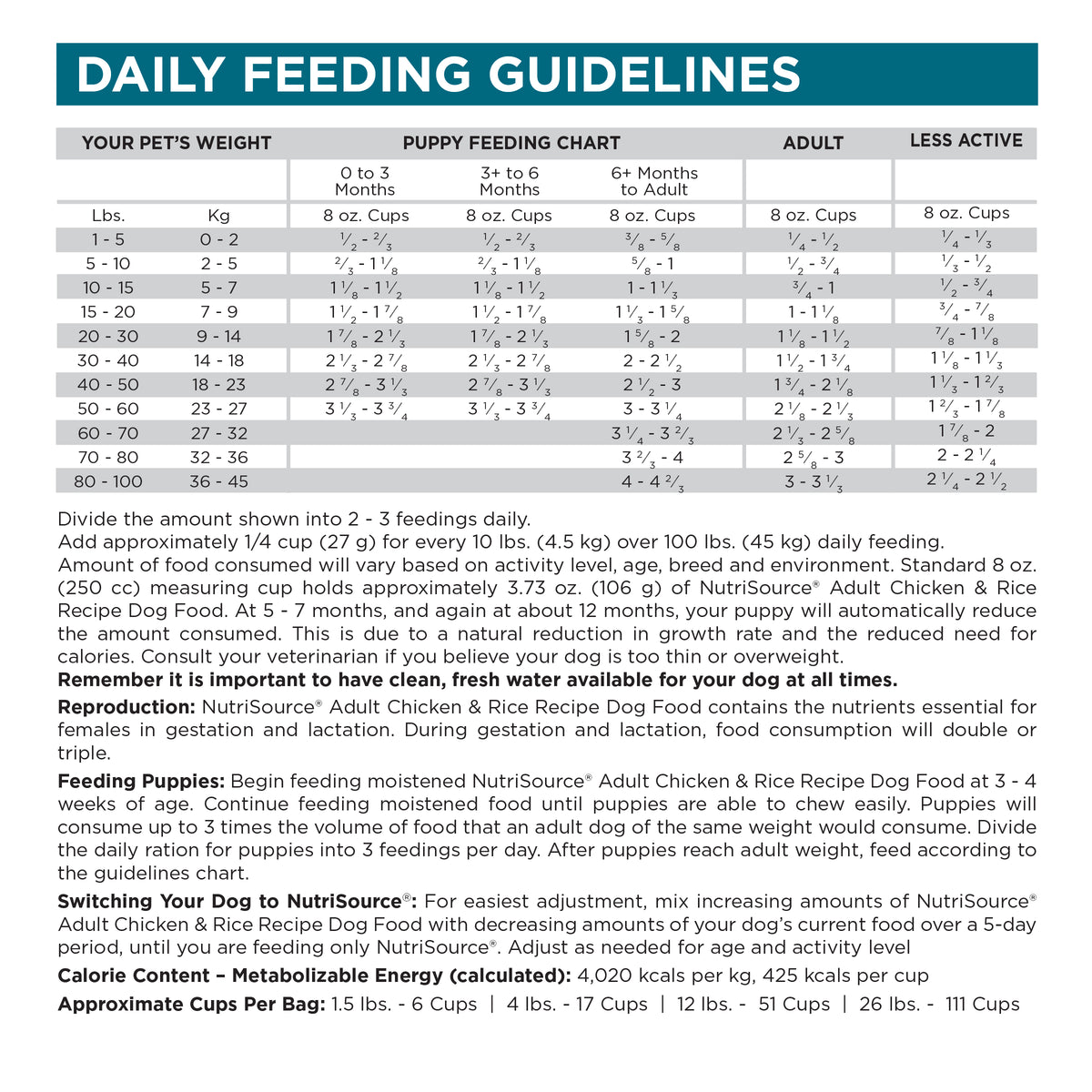 Daily Feeding Guidelines