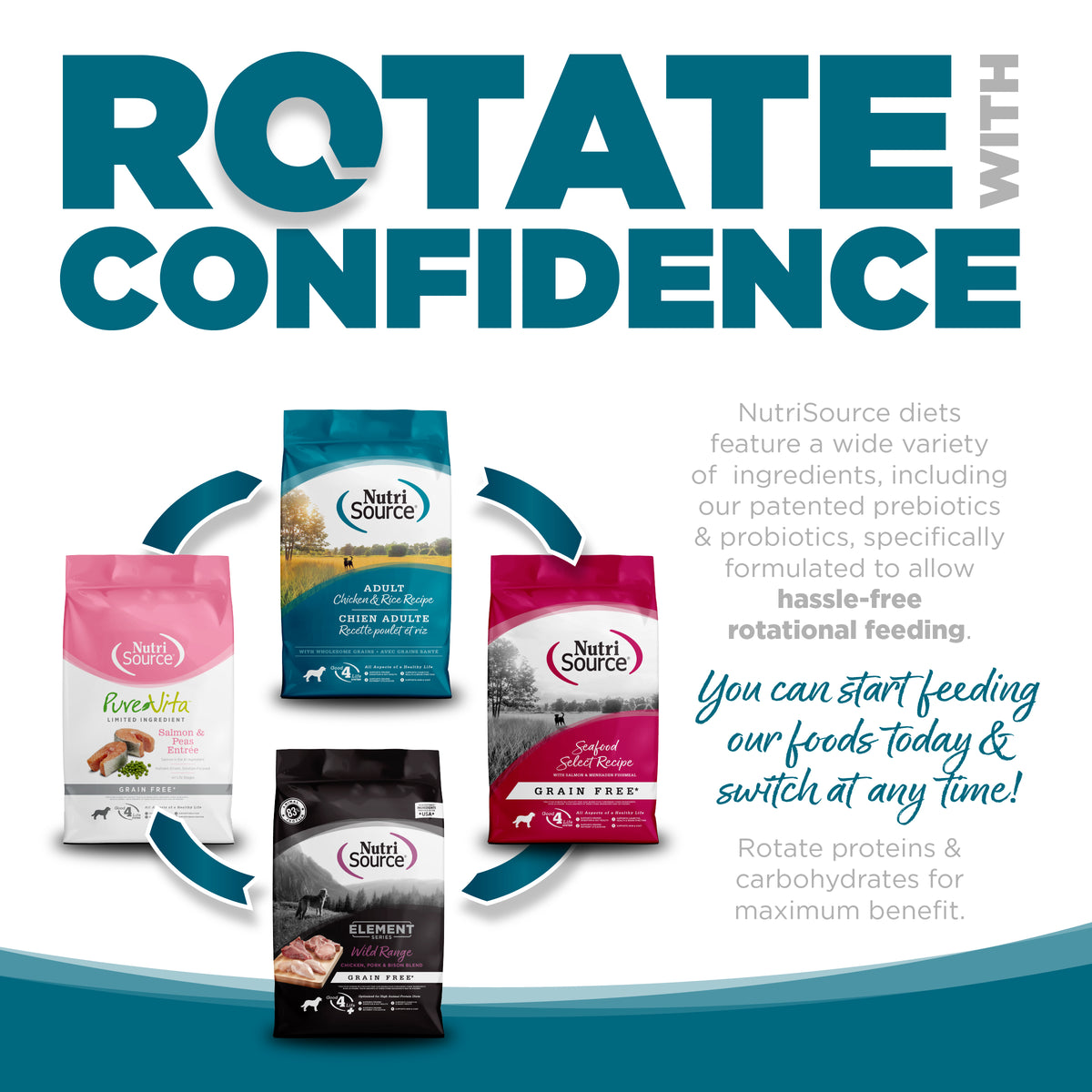 Rotate with Confidence Ad