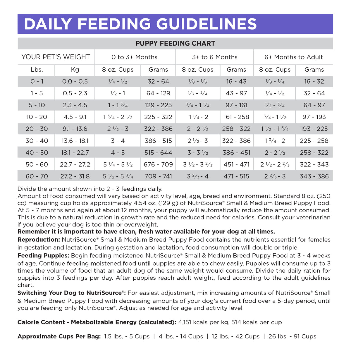 Daily Feeding Guidelines