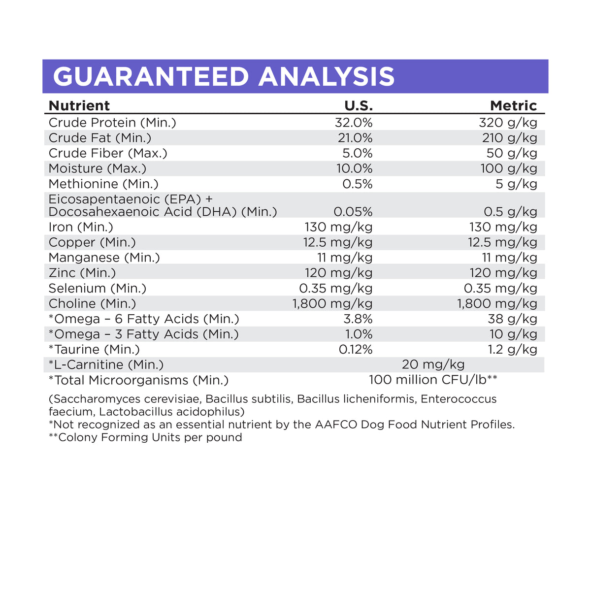 Guaranteed Analysis