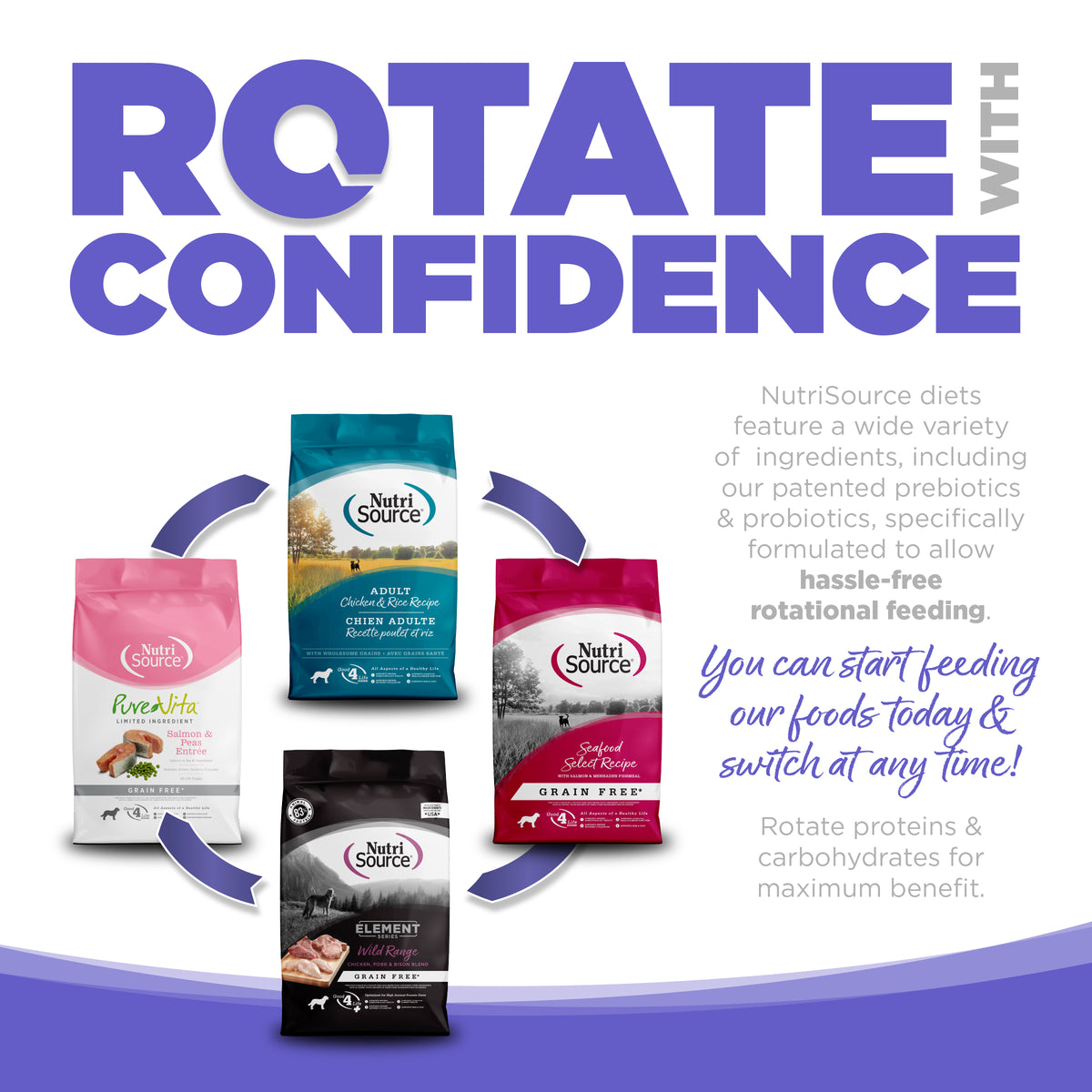 Rotate Confidence Ad