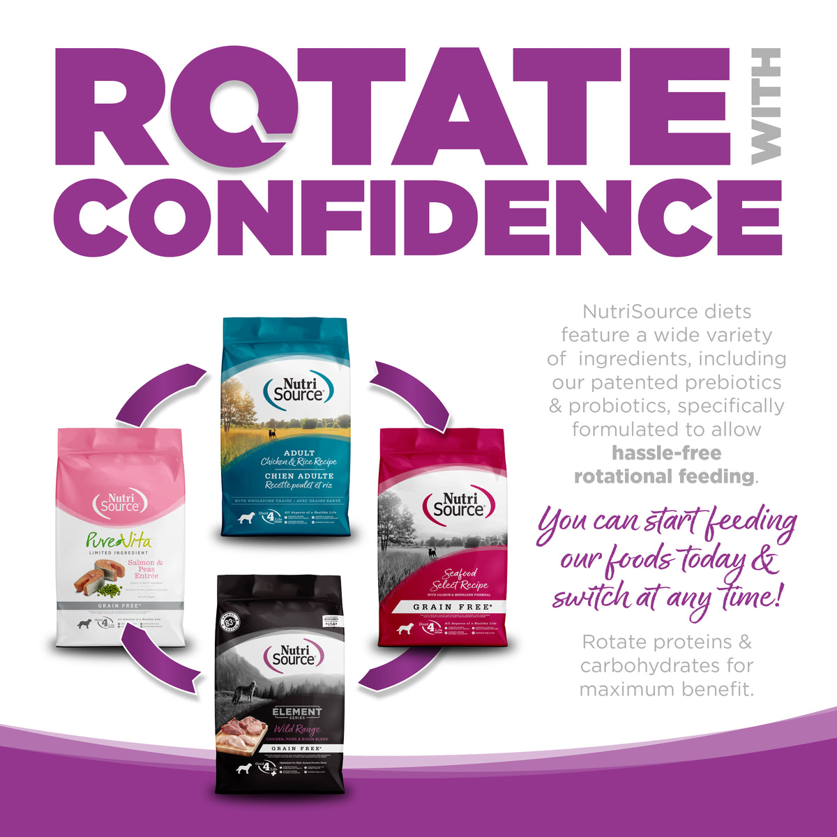 Rotate Confidence Ad