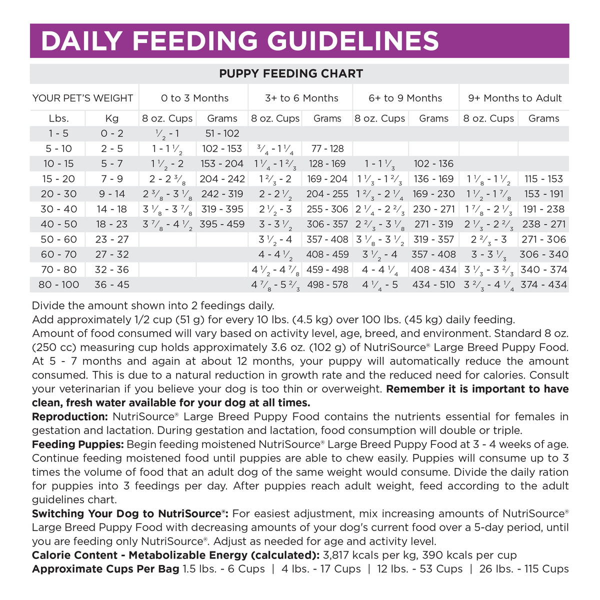 Daily Feeding Guide