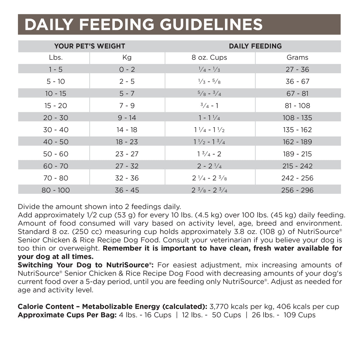 Daily Feeding Guidelines