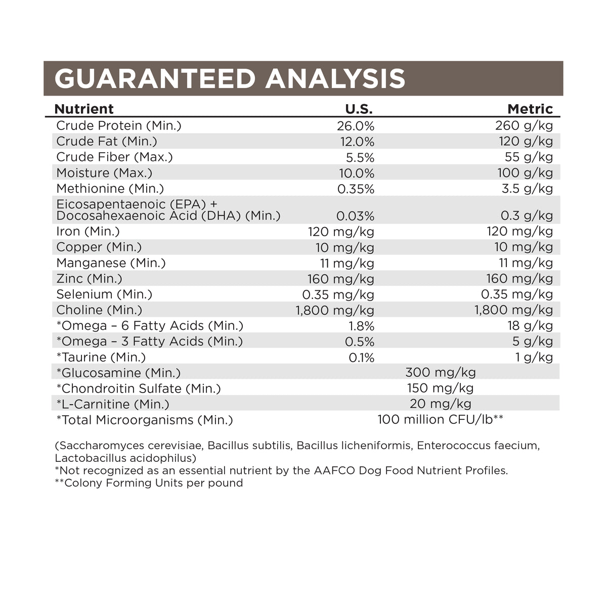 Guaranteed Analysis