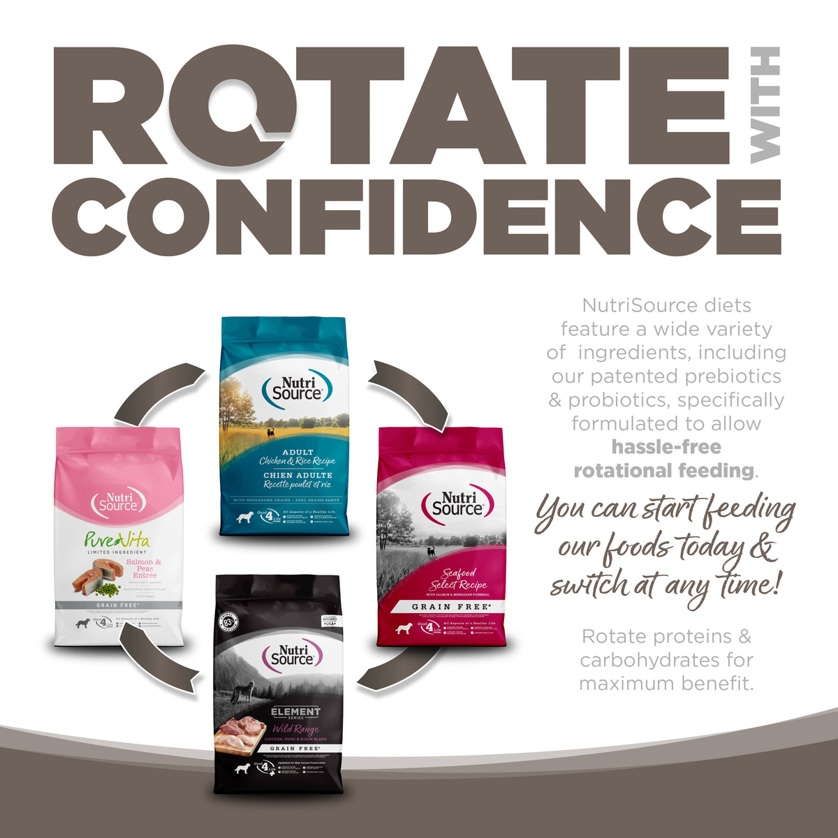 ROTATE
CONFIDENCE
NutriSource diets
feature a wide variety
of ingredients, including
our patented prebiotics
& probiotics, specifically
formulated to allow
hassle-free
rotational feeding.
you can start feeding
our foods today &
suitch at any Time!
Rotate proteins &
carbohydrates for
maximum benefit