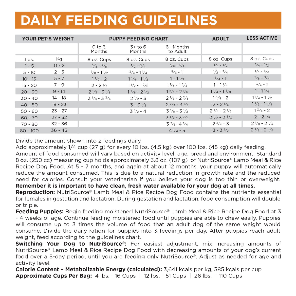 Daily Feeding Guidelines