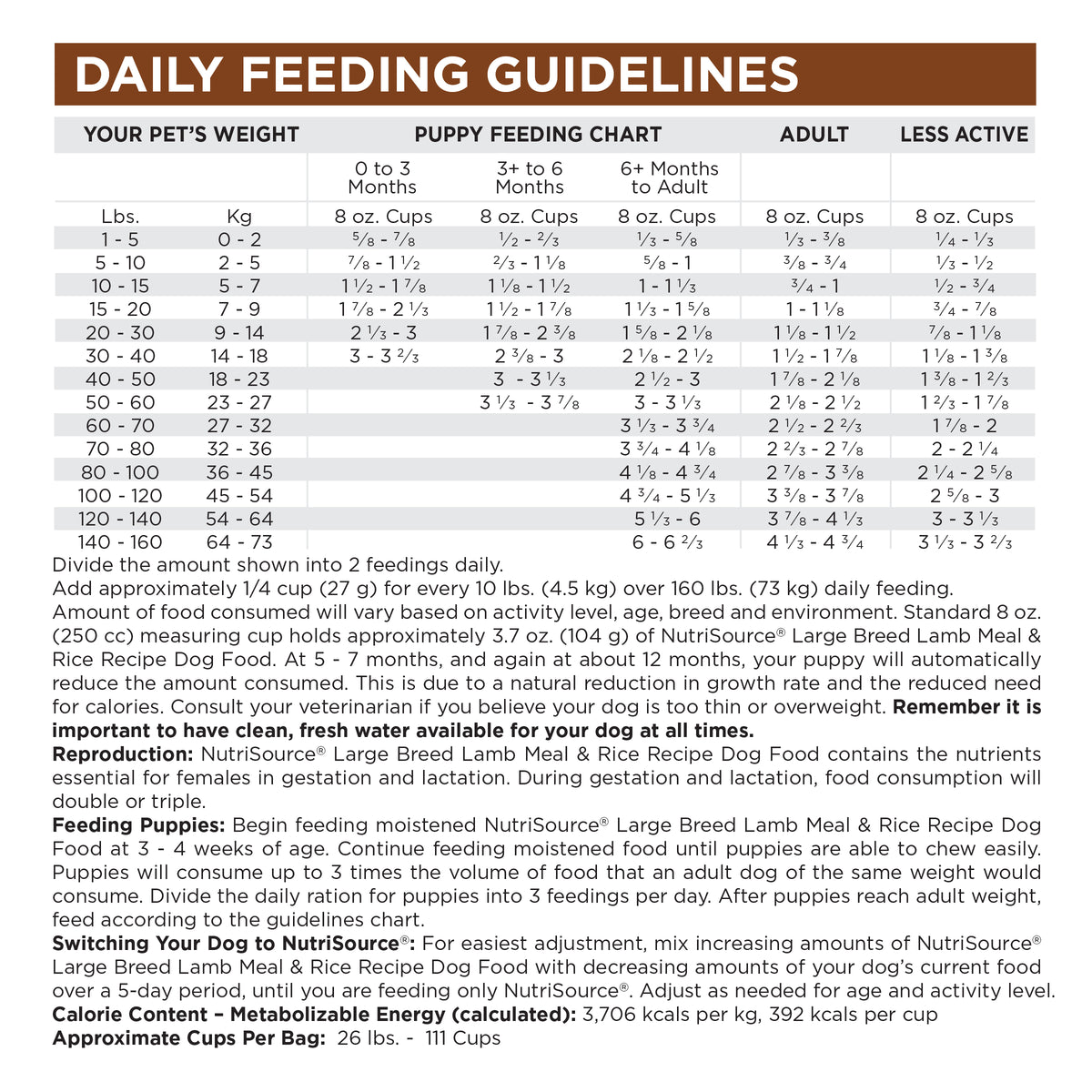 Daily Feeding Guidelines