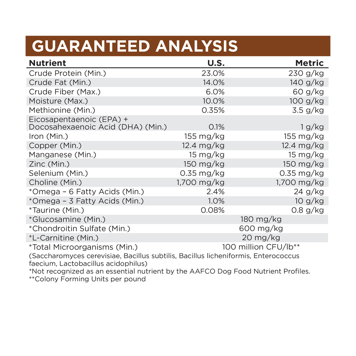 Guaranteed Analysis