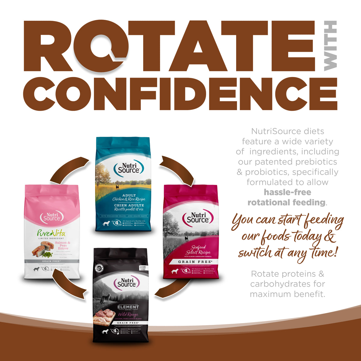Rotate with Confidence Ad