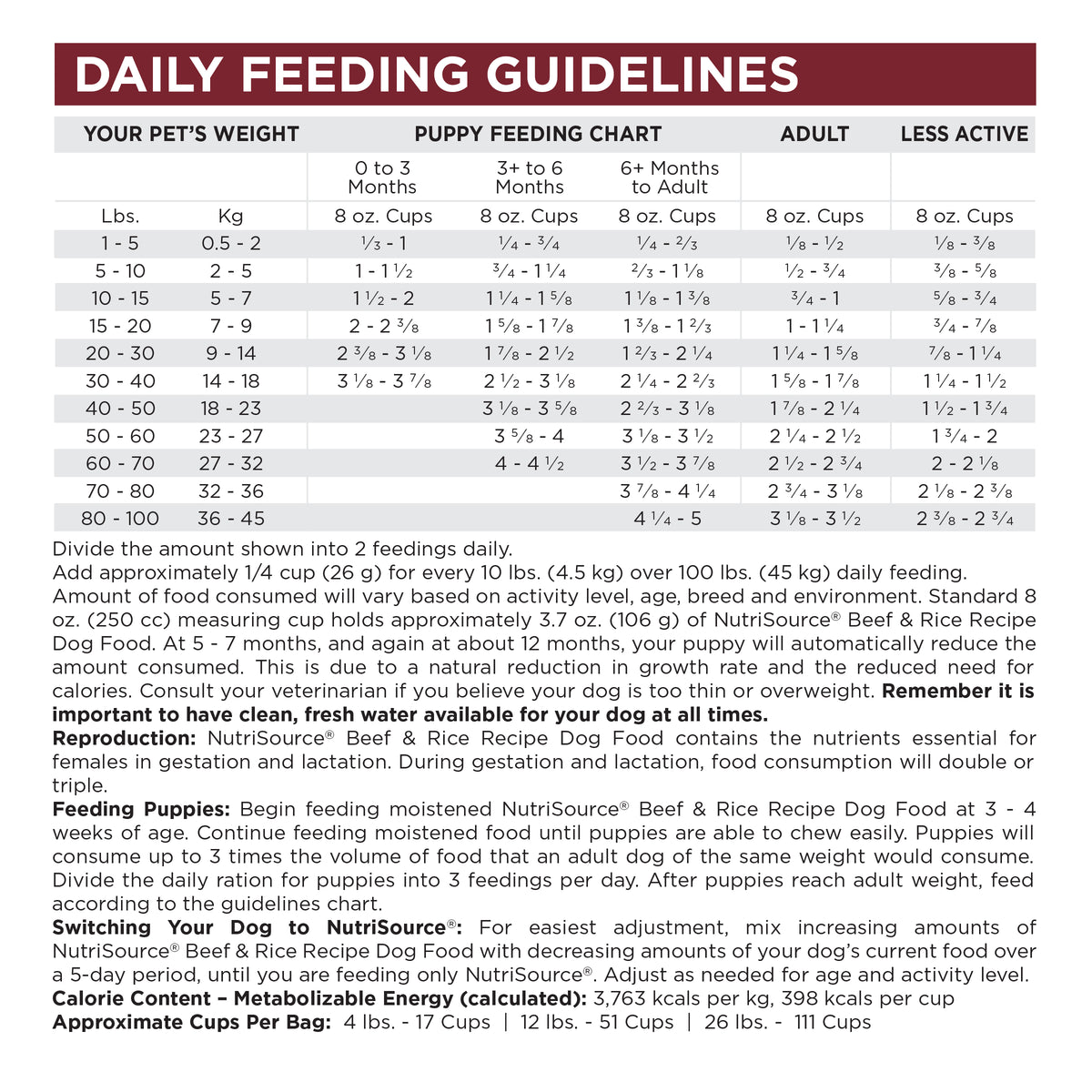 Daily Feeding Guidelines