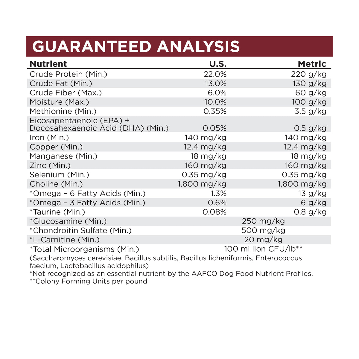 Guaranteed Analysis