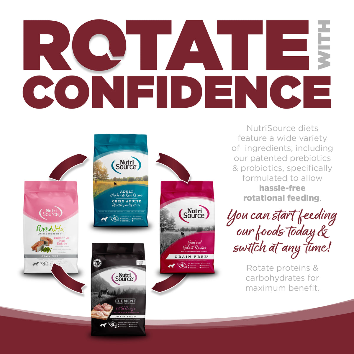 Rotate with Confidence Ad