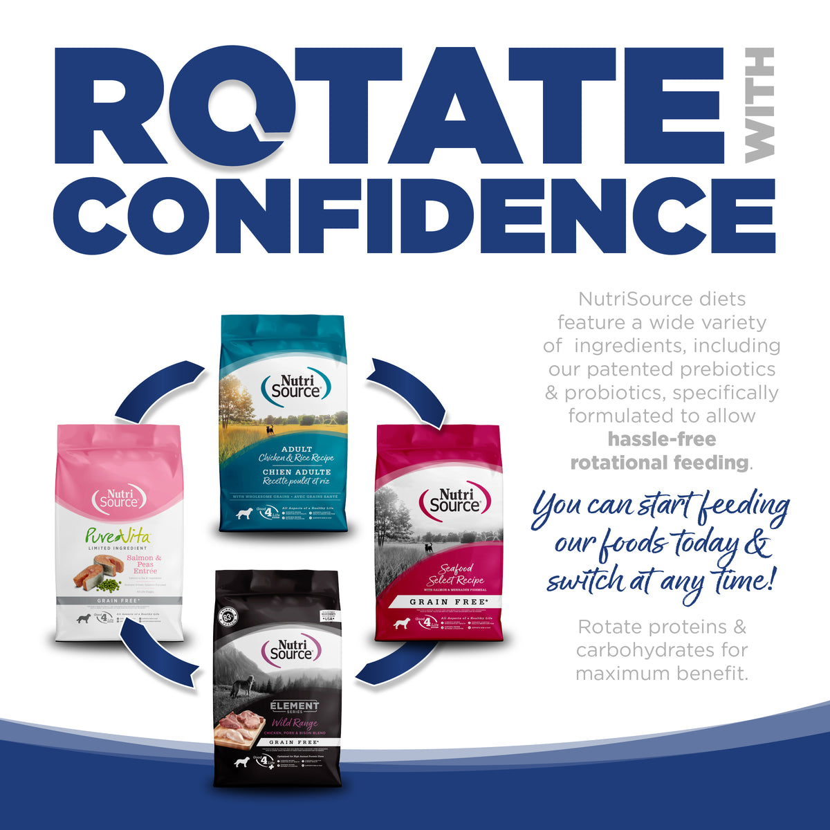 ROTATE CONFIDENCE
NutriSource diets feature a wide variety
of ingredients, including our patented prebiotics & probiotics, specifically
formulated to allow hassle-free
rotational feeding. you can start feeding
our foods today & switch at any Time!
Rotate proteins & carbohydrates for
maximum benefit/

ADULT
Chicken & Rice Recipe

LIMITED Ingredients

GRAIN FREE
 