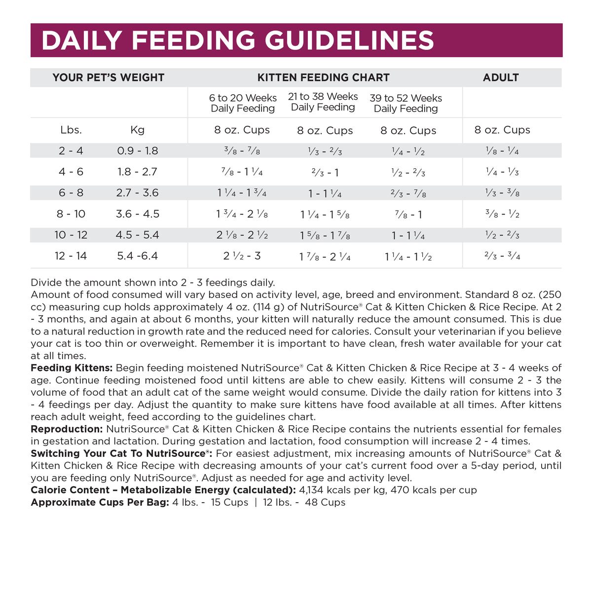 Daily Feeding Guidelines