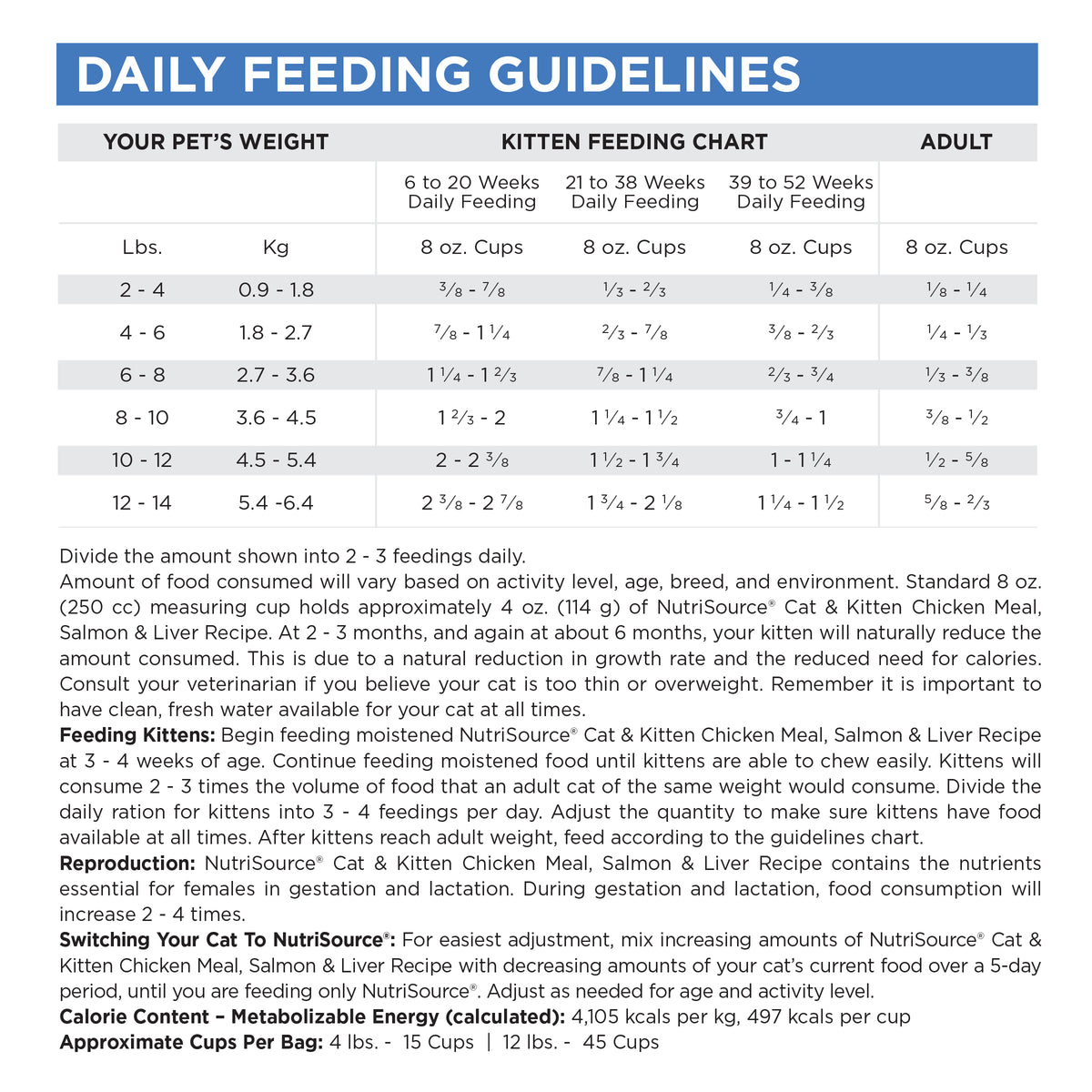 Daily Feeding Guidelines