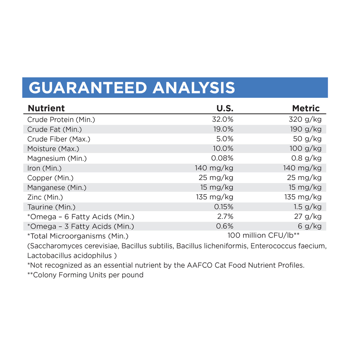 Guaranteed Analysis Statement
