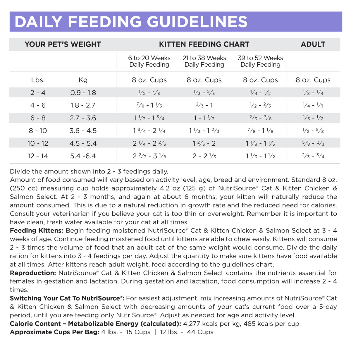 Daily Feeding Guidelines
