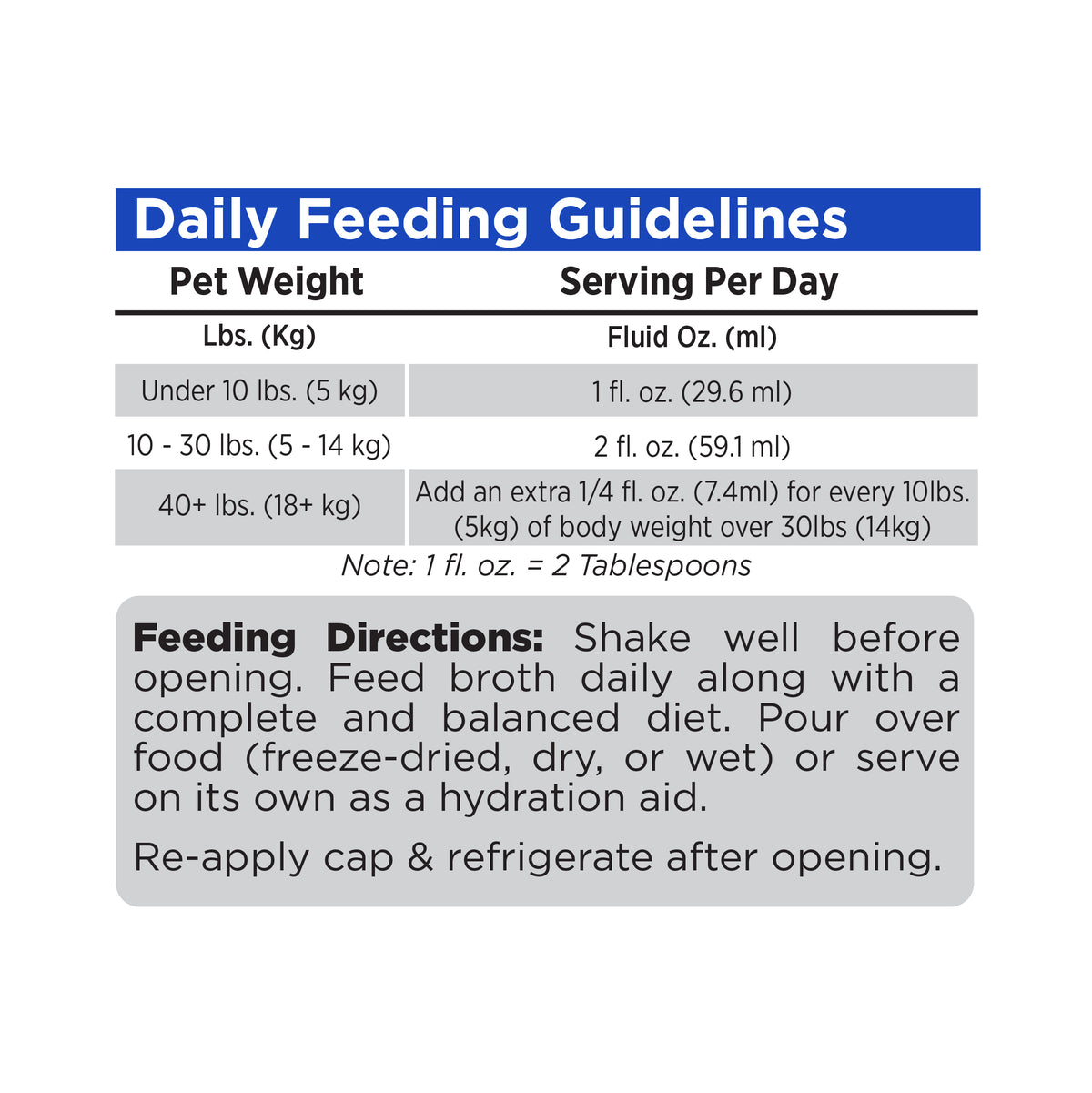 Daily Feeding Guidelines
Serving Per Day
Fluid Oz. (ml)

1 fl. oz. (29.6 ml)

2 fl. oz. (59.1 ml)
Add an extra 1/4 fl. oz. (7.4ml) for every 10lbs.
(5kg) of body weight over 30lbs (14kg)
Note: 1 fl. oz. = 2 Tablespoons

Feeding Directions: Shake well before
opening. Feed broth daily along with a
complete and balanced diet. Pour over
food (freeze-dried, dry, or wet) or serve
on its own as a hydration aid.
Re-apply cap & refrigerate after opening.

Pet Weight
Lbs. (Kg)

Under 10 lbs. (5 kg)
10 - 30 lbs. (5 - 