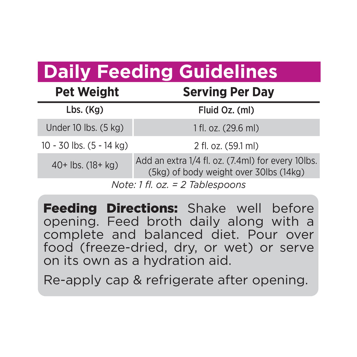Daily Feeding Guidelines

