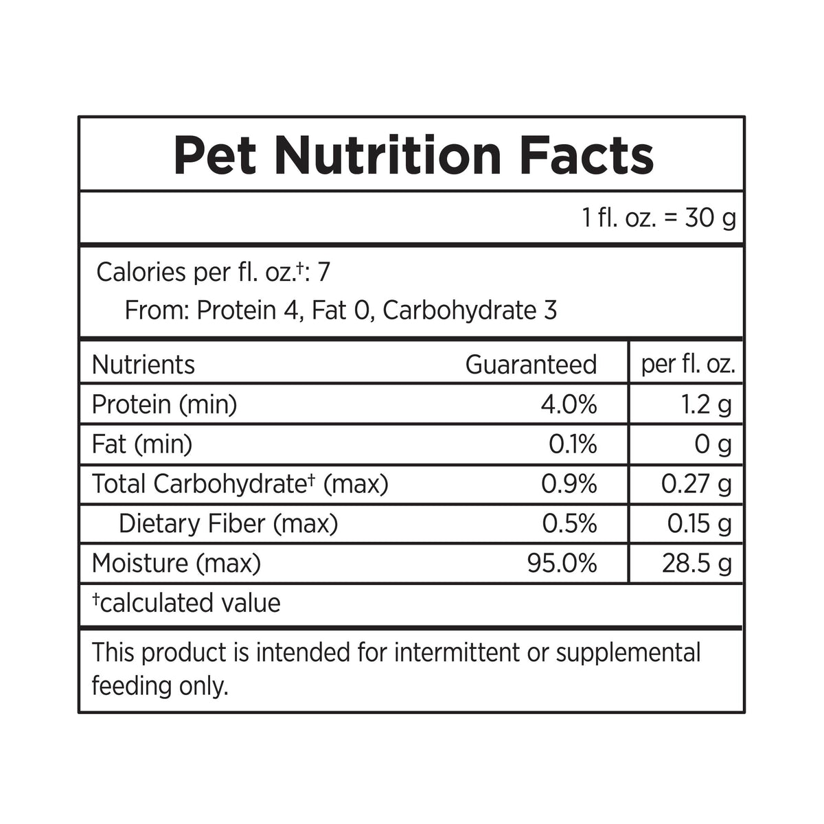 Nutrition facts label