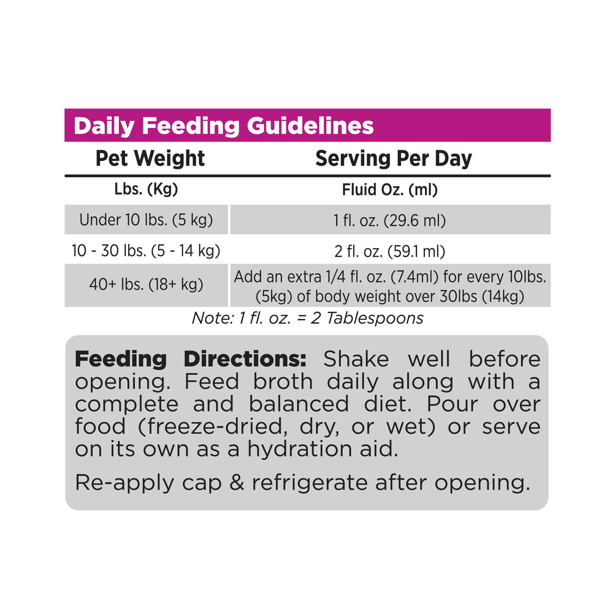 Serving Per Day
Fluid Oz. (ml)

1 fl. oz. (29.6 ml)
2 fl. oz. (59.1 ml)
Add an extra 1/4 fl. oz. (7.4ml) for every 10lbs. (5kg) of body weight over 30lbs (14kg)

Daily Feeding Guidelines
Pet Weight
Lbs. (Kg)

Under 10 lbs. (5 kg)

10 - 30 lbs. (5 - 14 kg)

40+ Ibs. (18+ kg)

Note: 1 fl. oz. = 2 Tablespoons

Feeding Directions: Shake well before
opening. Feed broth daily along with a
complete and balanced diet. Pour over
food (freeze-dried, dry, or wet) or serve
on its own as a hydration aid.
Re-apply cap &