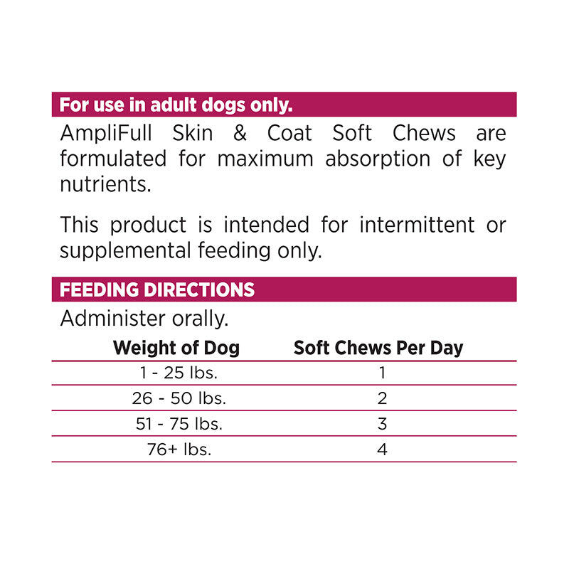 BUY Skin & Coat Supplements | AmpliFull | NutriSource Pet Foods
