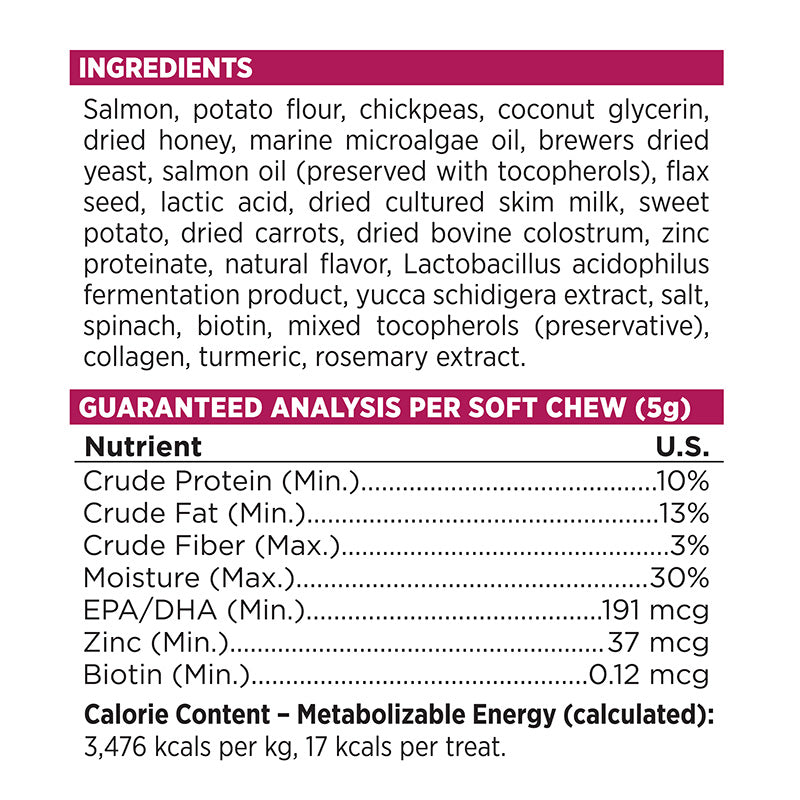 INGREDIENTS & GUARANTEED ANALYSIS PER SOFT CHEW (5g)