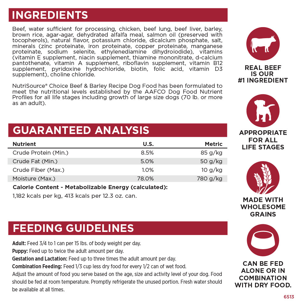 Ingredients List and Guaranteed Analysis