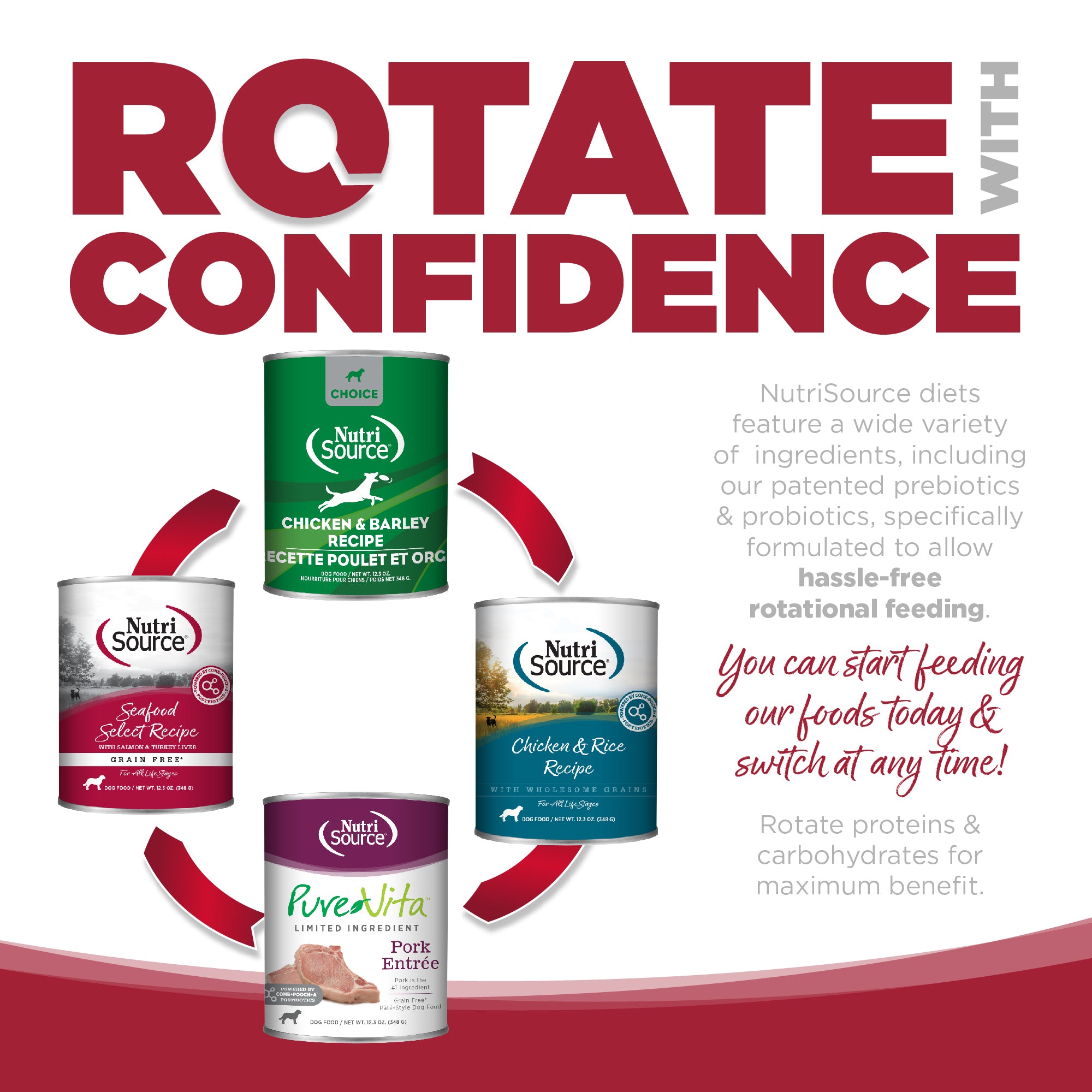 Rotate with Confidence - You can start feeding our foods today & switch at any time!