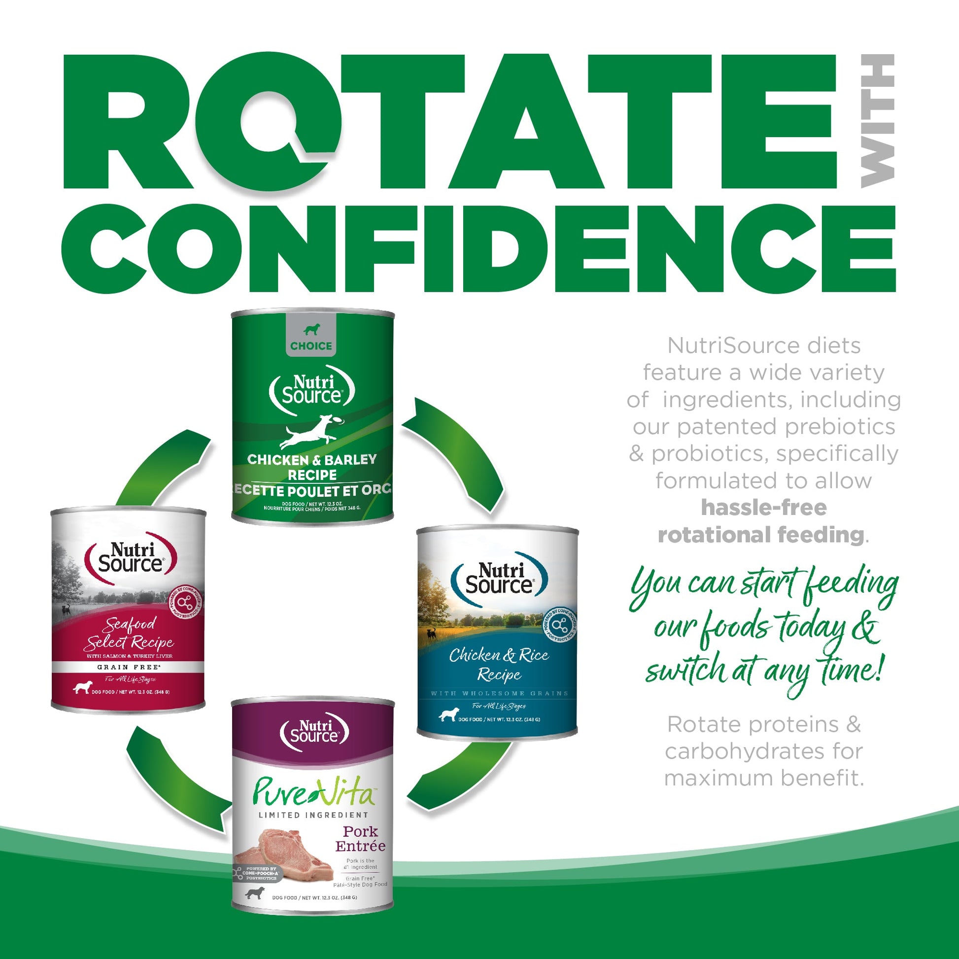 Rotate with Confidence - You can start feeding our foods today & switch at any time!