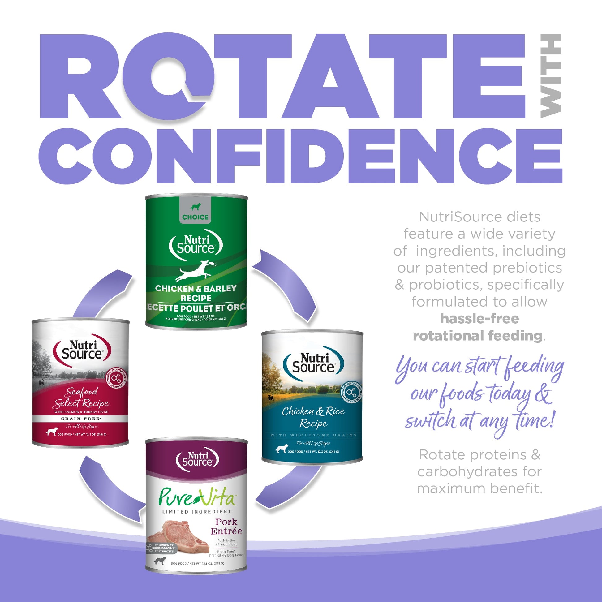 Rotate with Confidence - You can start feeding our foods today & switch at any time!