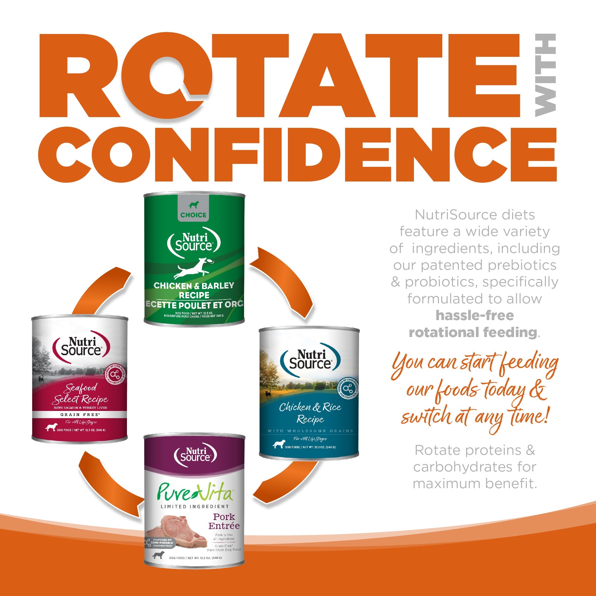 BUY Turkey & Barley Wet (Canned) Dog Food | NutriSource Choice