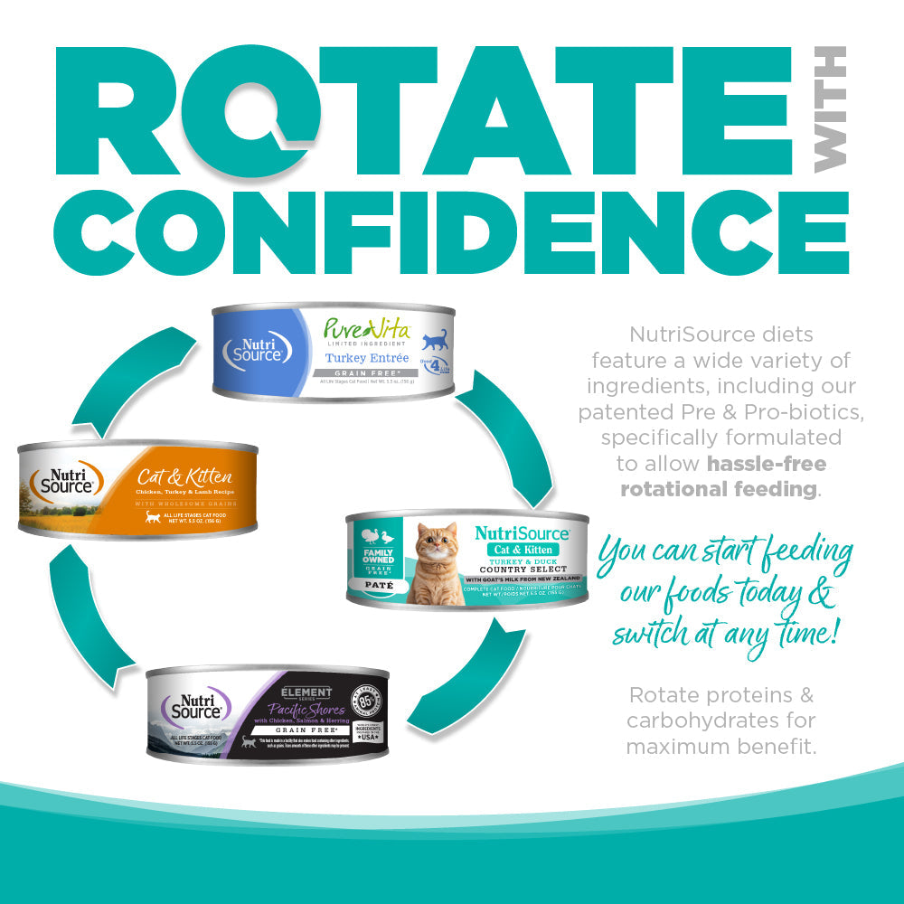 Rotate with Confidence - You can start feeding our foods today & switch at any time!