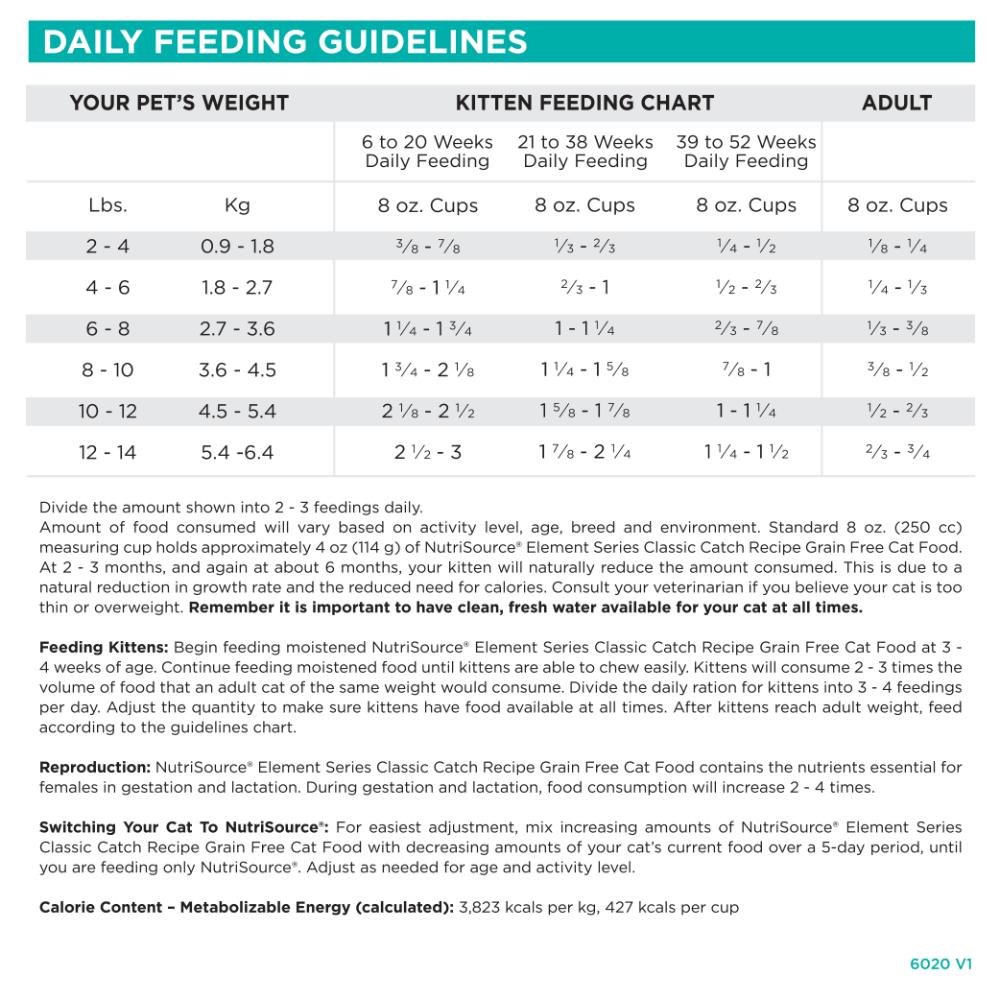 Daily Feeding Guidelines