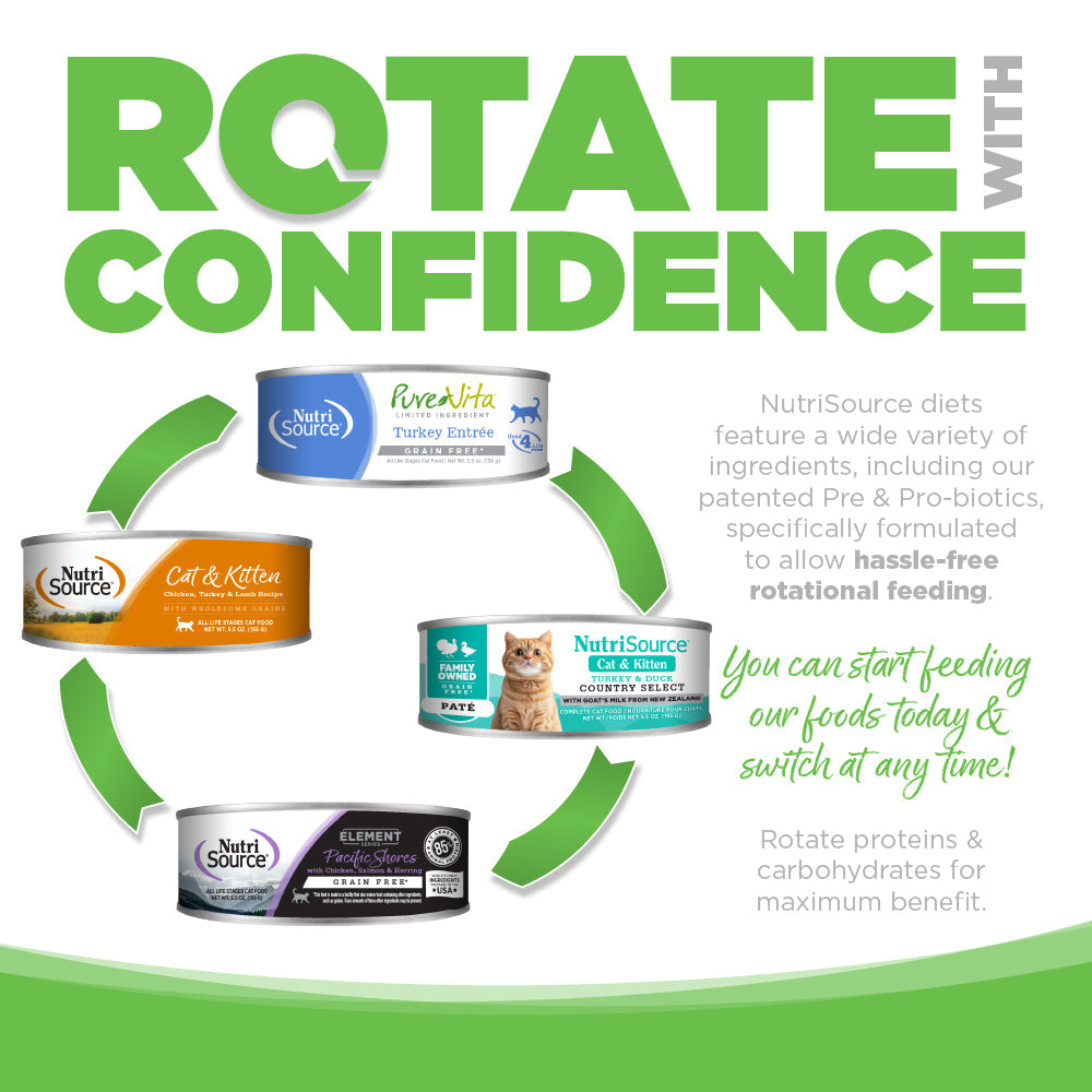 Rotate with Confidence - You can start feeding our foods today & switch at any time!
