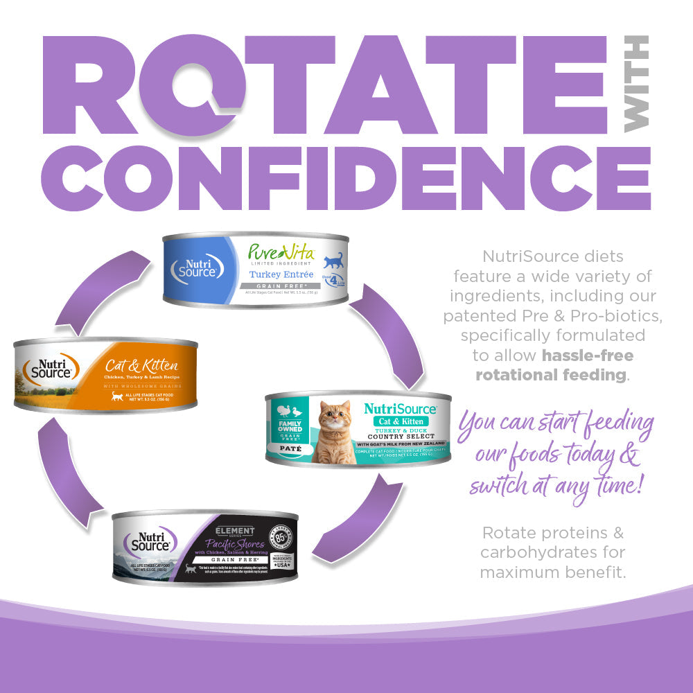 Rotate with Confidence - You can start feeding our foods today & switch at any time!